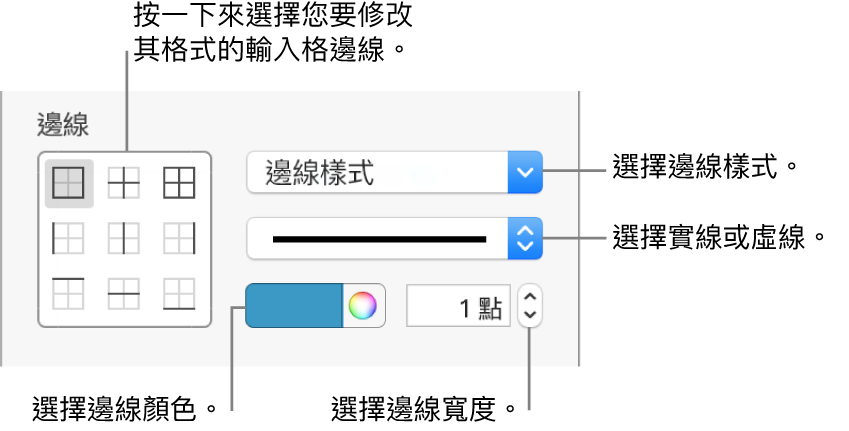 用來更改輸入格邊線外觀的側邊欄控制項目。