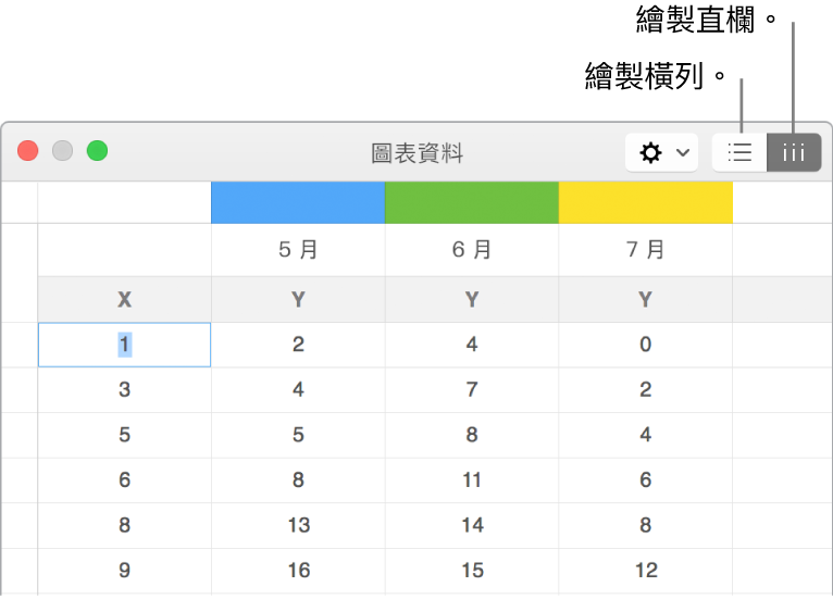 含有「繪製」橫列和「繪製」直欄按鈕的「圖表資料」編輯器。