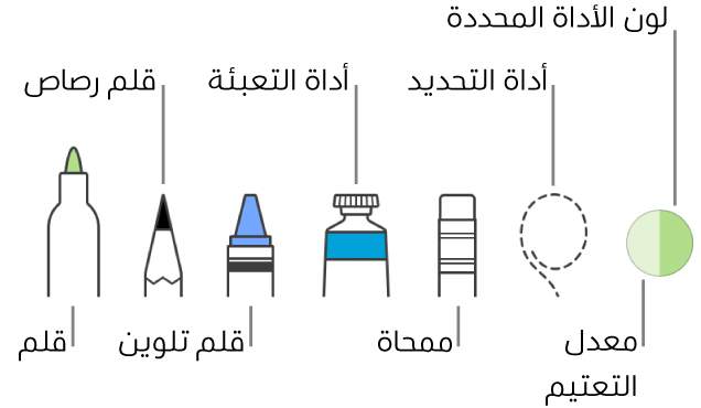 أدوات الرسم وبها قلم وقلم رصاص وقلم تلوين وأداة تعبئة وممحاة وأداة تحديد وعلبة تعرض اللون الحالي.