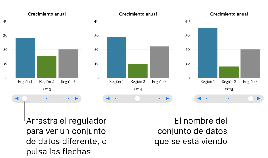 Tres etapas de una gráfica interactiva, cada una de ellas con un conjunto de datos diferente.