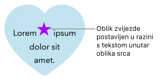 Zvjezdasti oblik pojavljuje se u razini s tekstom unutar srcolikog oblika.