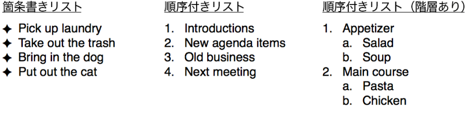 箇条書き、番号付き、階層リストの例。