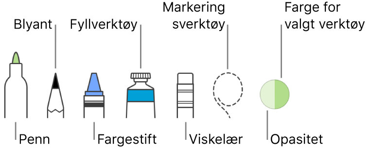 Tegneverktøyene med en penn, blyant, fargestift, fyllverktøy, viskelær, markeringsverktøy og fargefelt som viser den gjeldende fargen.