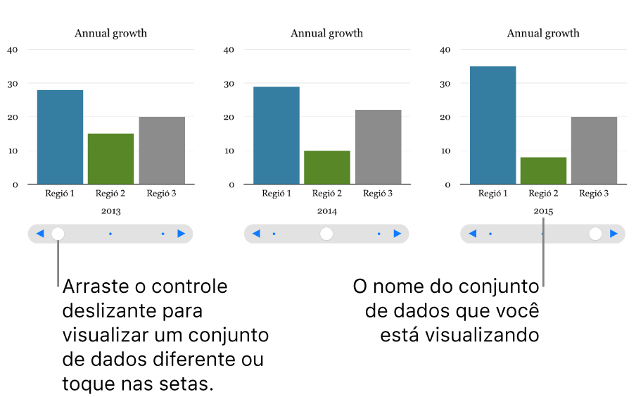 Três estágios de um gráfico interativo, cada um mostrando um conjunto de dados diferente.