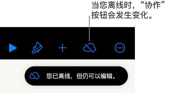 屏幕顶部的按钮，其中“协作”按钮变成带有对角线的云图标。屏幕上的提醒显示：“您已离线，但仍可以编辑。”