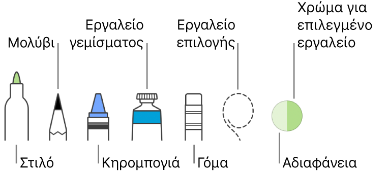 Τα εργαλεία σχεδιασμού με ένα στιλό, μολύβι, κηρομπογιά, εργαλείο γεμίσματος, γόμα, εργαλείο επιλογής και παλέτα με εμφάνιση του τρέχοντος χρώματος.