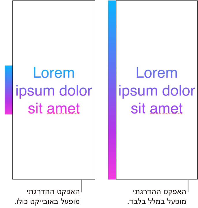 דוגמאות זו לצד זו. הדוגמה הראשונה מציגה מלל כאשר הגרדיאנט הוחל רק עליו כך שכל קשת הצבעים מוצגת בו. הדוגמה השניה מציגה מלל שבה הגרדיאנט הוחל על האובייקט כולו, כך שרק חלק מקשת הצבעים מוצג במלל.