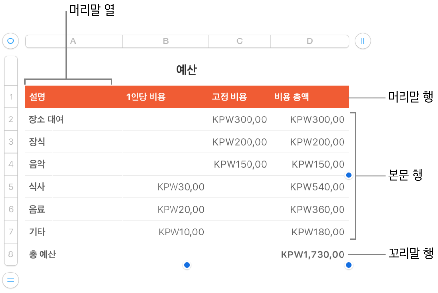 머리말, 본문 및 꼬리말 행과 열을 보여주는 표와 행이나 열을 추가 또는 삭제하기 위한 핸들.