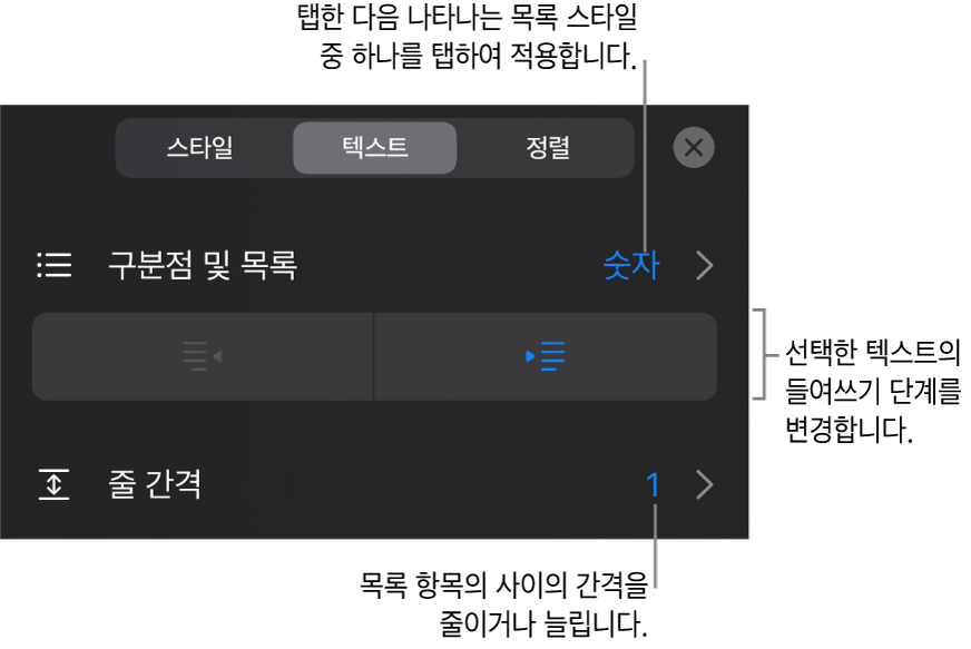 구분점 및 목록, 내어쓰기 및 들여쓰기 버튼, 줄 간격 제어기에 대한 설명이 있는 포맷 제어기의 구분점 및 목록 섹션.