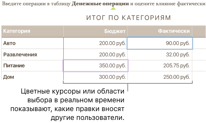 Цветные треугольники под текстом отмечают фрагменты, над которыми работают разные соавторы.