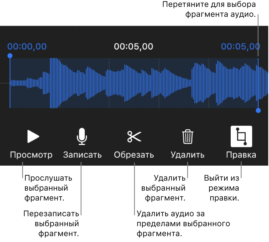 Элементы управления для редактирования записанного аудио. Манипуляторы обозначают выбранную часть записи. Ниже расположены кнопки «Прослушать», «Записать», «Обрезать», «Удалить» и кнопка режима редактирования.