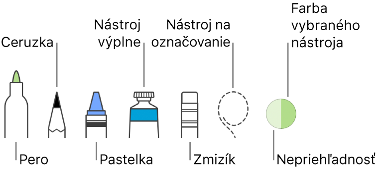 Nástroje kreslenia s perom, ceruzkou, pastelkou, výplňou, zmizíkom, nástrojom výberu a vzorkovníkom zobrazujúcim aktuálnu farbu.