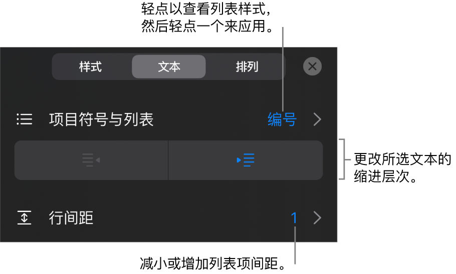 “格式”控制的“项目符号与列表”部分，其中标注指向“项目符号与列表”、减少缩进和缩进按钮以及行间距控制。