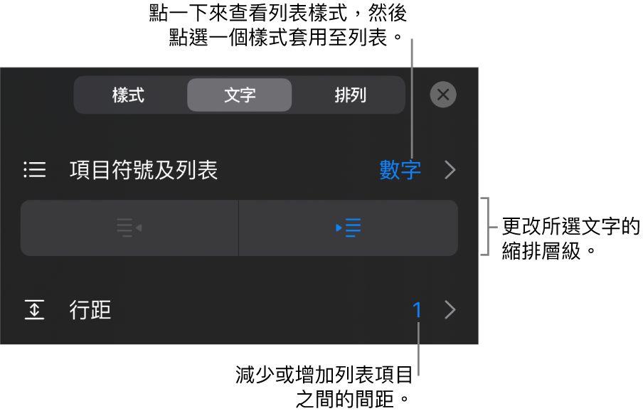 「格式」控制項目的「項目符號及列表」區域，說明文字指向「項目符號及列表」、「減少縮排」和「縮排」按鈕，以及行距控制項目。