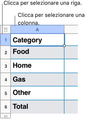 Una riga di tabella selezionata con didascalie sulle selezioni di riga e colonna.