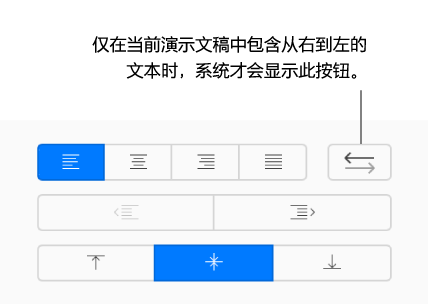 “格式”边栏中的“文本方向”按钮。