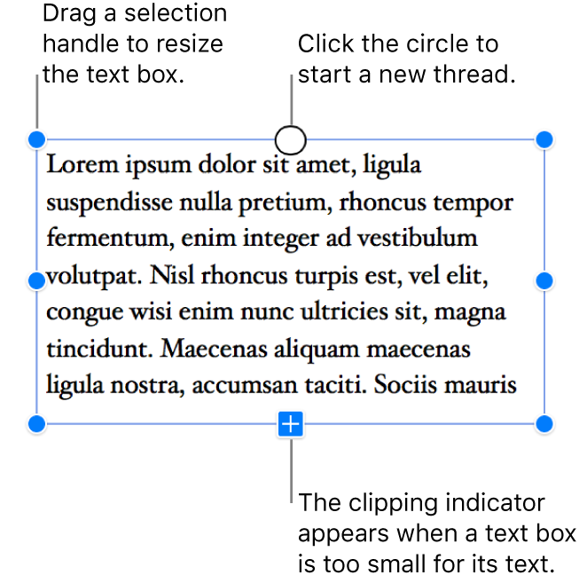 La présence de poignées de sélection bleues autour de la zone de texte indique que celle-ci est sélectionnée. La présence d’un indicateur de découpe dans le bas de la zone indique qu’il existe un débordement de texte. Enfin, un cercle visible en haut de la zone signale que vous pouvez cliquer pour démarrer un nouveau thread.