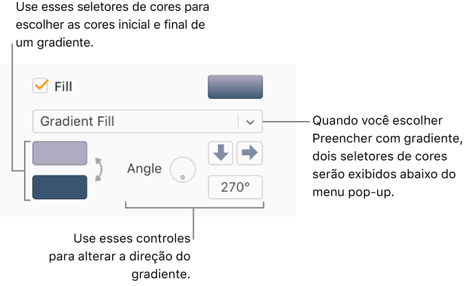 A opção Preencher com gradiente está selecionada no menu pop-up abaixo da caixa de seleção Preenchimento. Dois seletores de cores são exibidos abaixo do menu pop-up, e controles de gradiente são exibidos à direita deles.