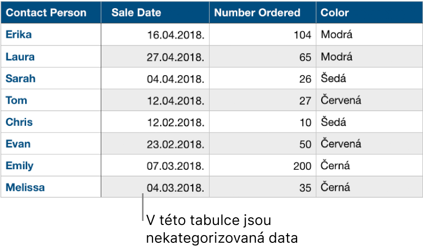 Nekategorizovaná tabulka