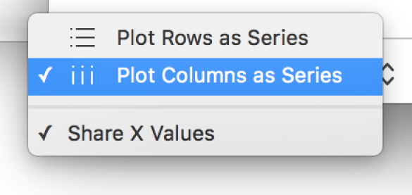 The pop-up menu for choosing whether to plot rows or columns as series.