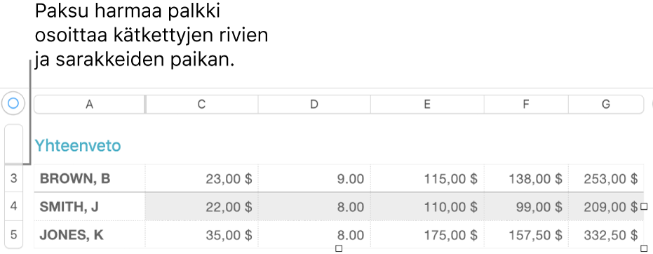 Paksu harmaa palkki, joka osoittaa kätkettyjen rivien ja sarakkeiden sijainnin.