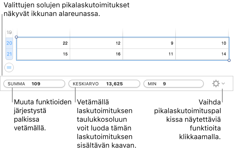 Järjestä funktiot uudelleen vetämällä, lisää laskelma taulukon soluun vetämällä tai muuta, mitkä funktiot näytetään, klikkaamalla valikkoa.