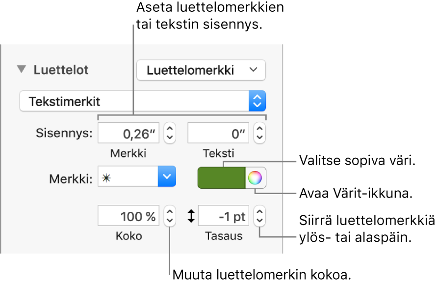 Luettelot-osio, jossa on luettelomerkkien ja tekstin sisennyksen, luettelomerkin värin, luettelomerkin koon ja tasauksen selitteet.