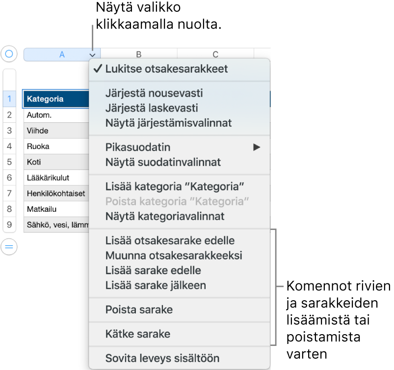 Taulukkosarakkeen valikko, jossa on komennot rivien ja sarakkeiden lisäämiseen tai poistamiseen.