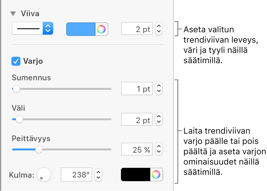 Sivupalkkisäätimet trendiviivojen ulkoasun muuttamiseen.