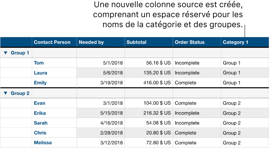 Un tableau catégorisé avec des noms d’espace réservé pour la catégorie et les groupes.