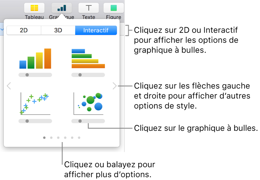 Menu Graphique affichant des graphiques interactifs, notamment plusieurs graphiques à bulles.
