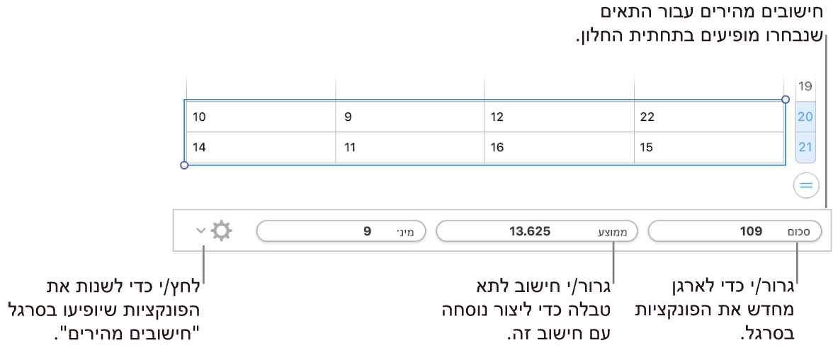 גרור/י לשינוי הסדר של פונקציות, גרור/י חישוב לתא טבלה כדי להוסיף אותו או לחץ/י על התפריט כדי להחליט אילו פונקציות יוצגו.