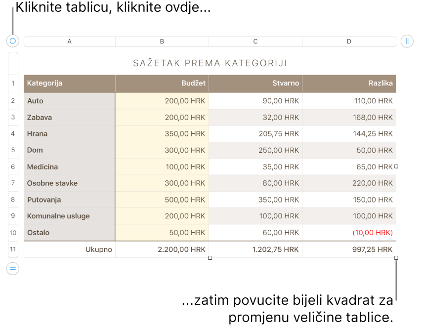 Odabrana tablica, s bijelim kvadratima za promjenu veličine.