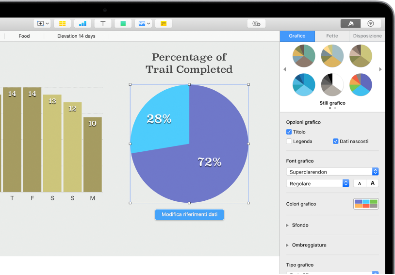 Un grafico a torta che mostra le percentuali dei sentieri percorsi. Anche il menu Formato è aperto e mostra diversi stili di grafico tra cui scegliere, nonché delle opzioni per attivare o disattivare il titolo del grafico o la legenda, mostrare i dati nascosti e modificare il font, i colori e lo sfondo del grafico.