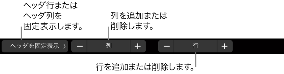 MacBook ProのTouch Bar。ヘッダ行または列を固定表示したり、列を追加または削除したり、行を追加または削除するコントロールがあります。