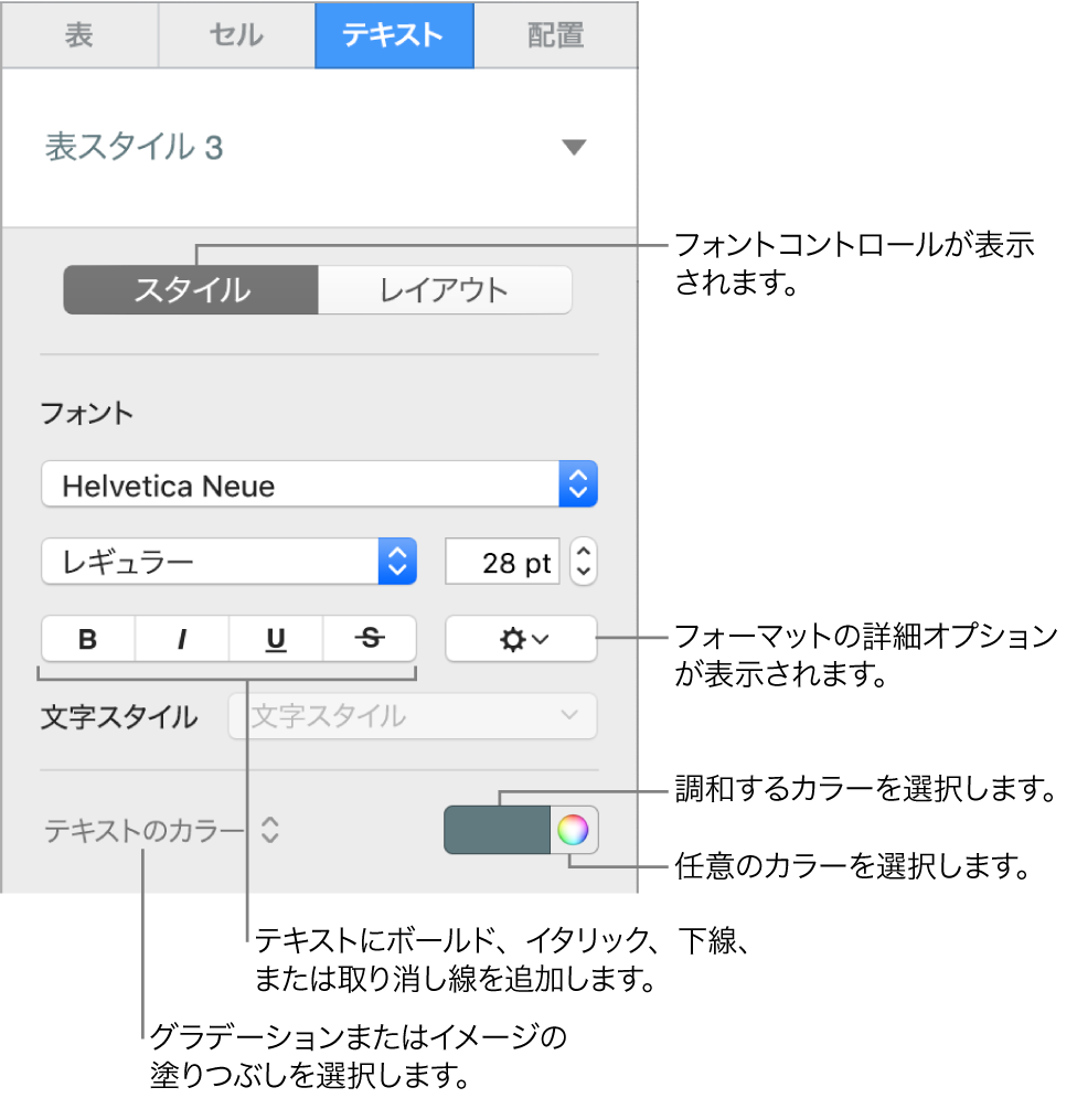 表のテキストのスタイル用コントロール。