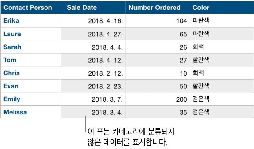 분류되지 않은 표.