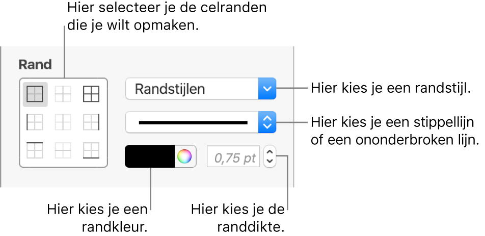 Regelaars voor celrandstijlen.