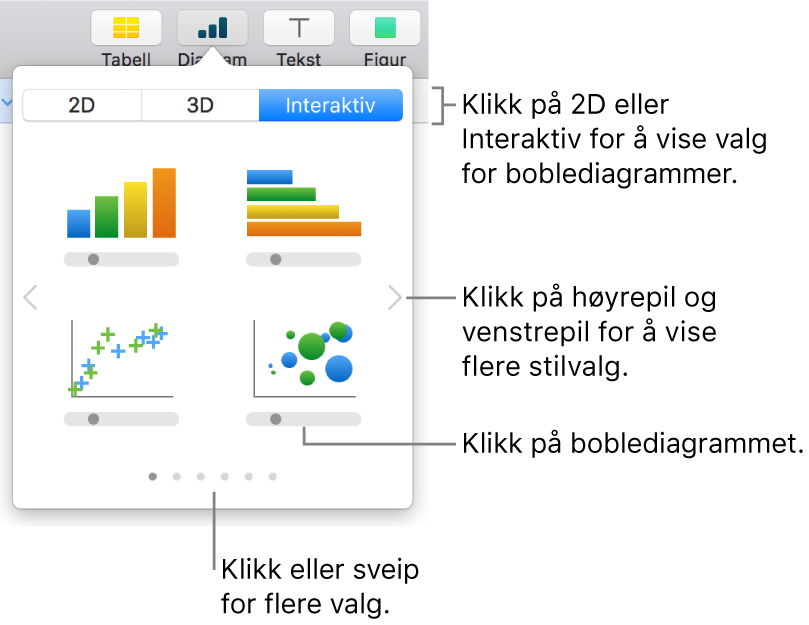 Diagrammenyen, som viser interaktive diagrammer, inkludert et boblediagram-alternativ.