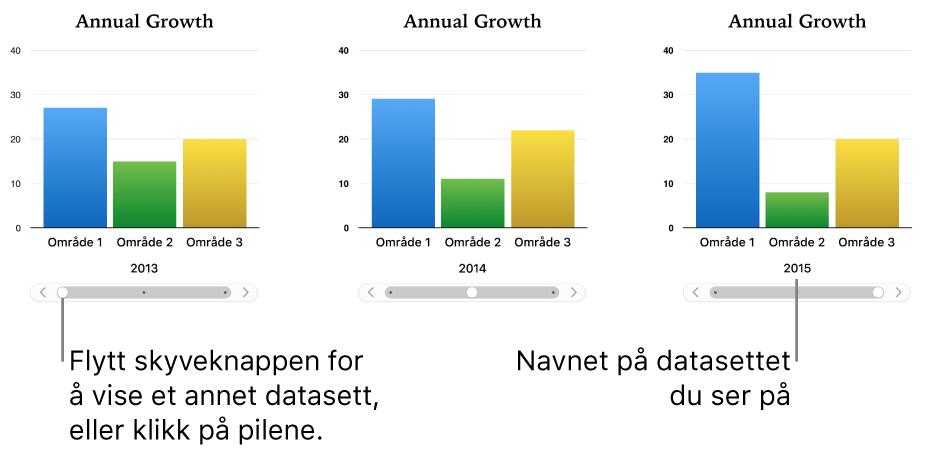 Et interaktivt diagram, som viser forskjellige datasett når du flytter skyvekontrollen.