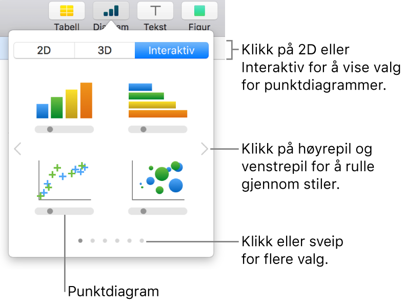 Diagrammenyen, som viser interaktive diagrammer, inkludert et punktdiagramalternativ.