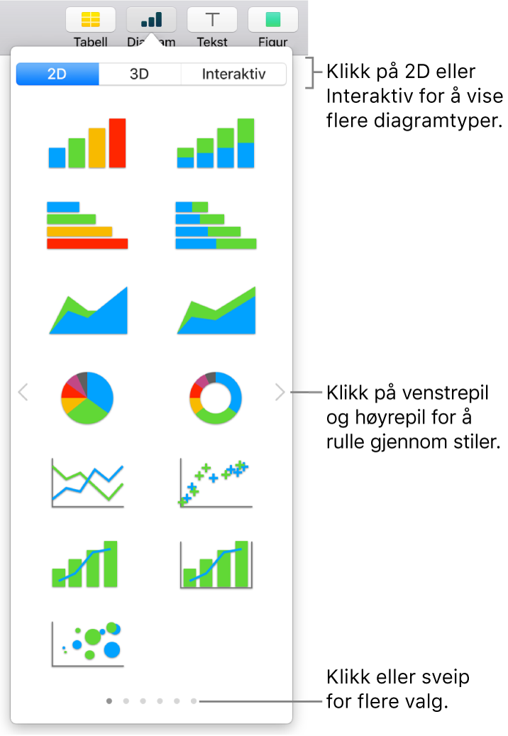 Diagrammenyen, som viser 2D-diagrammer.