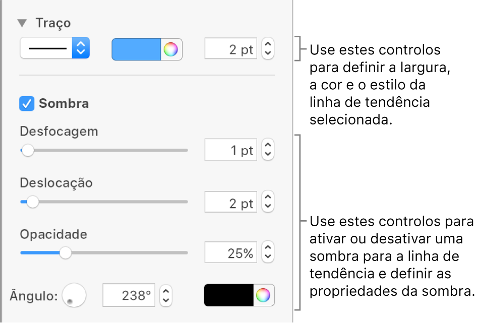 Os controlos da barra lateral para alterar o aspeto das linhas de tendência.