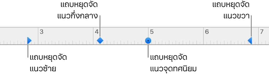 ไม้บรรทัดที่มีเครื่องหมายระยะขอบของการย่อหน้าซ้ายและขวา และแถบจัดชิดซ้าย กลาง ทศนิยม และขวา