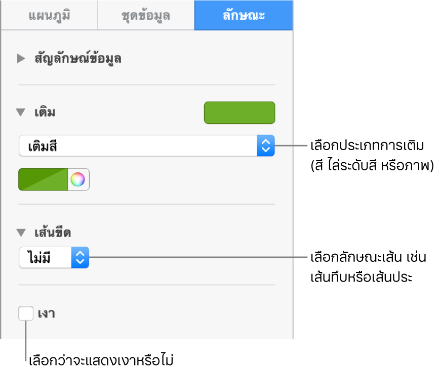 ตัวควบคุมสำหรับการเปลี่ยนลักษณะของชุดข้อมูล