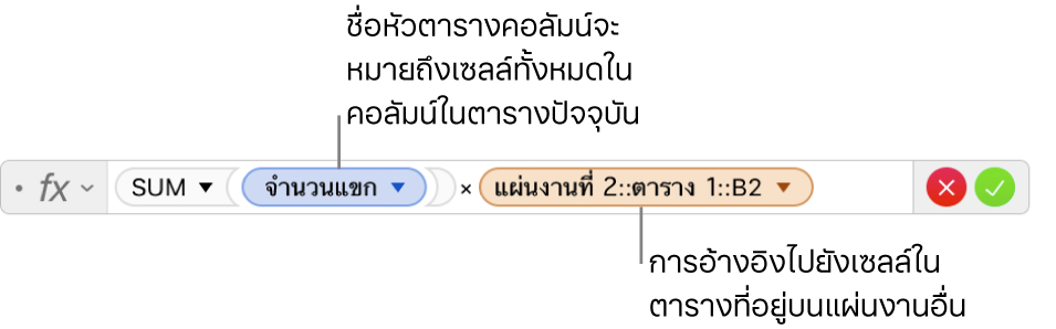 หน้าต่างแก้ไขสูตรที่แสดงสูตรที่หมายถึงคอลัมน์ในหนึ่งตารางและเซลล์ในอีกตารางหนึ่ง