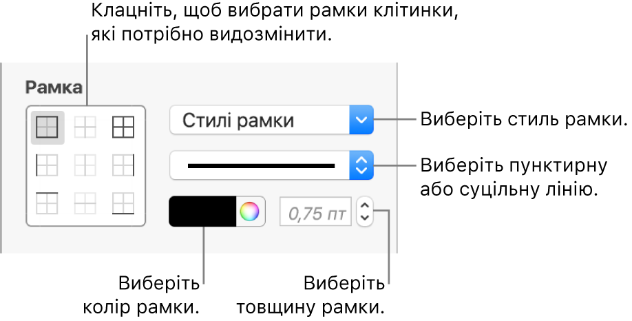 Елементи керування стилем рамок клітинок.