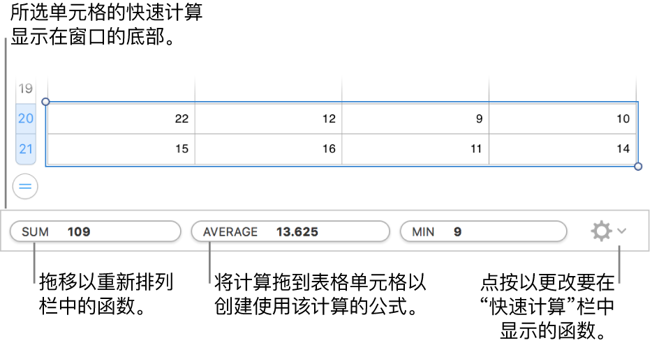 拖移以进行函数重新排序，将计算拖到表格单元格以添加它，或者点按菜单以更改显示的函数。