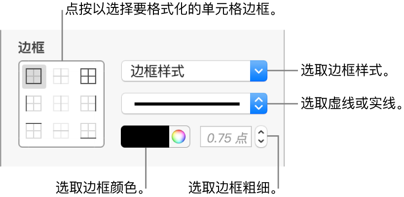 用于设定单元格边框样式的控制。