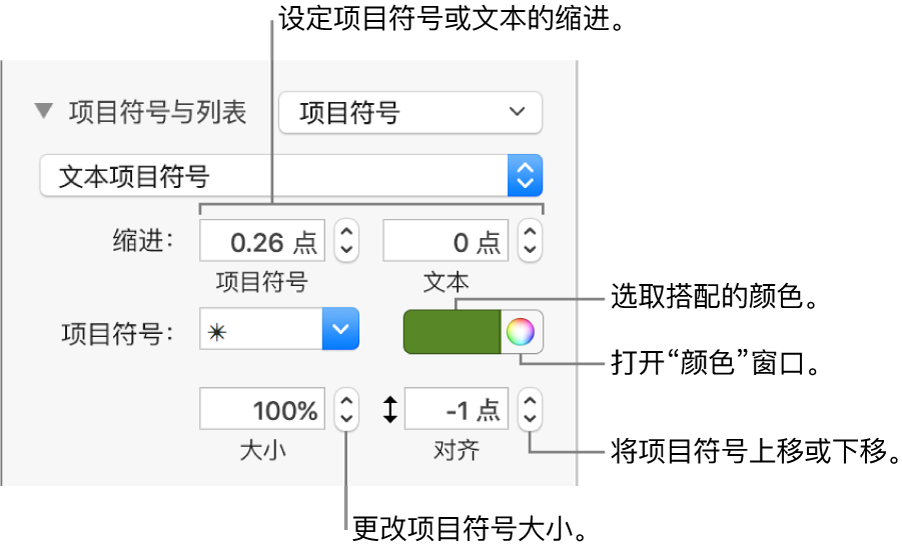 “项目符号与列表”部分，带有项目符号和文本缩进、项目符号颜色、项目符号大小和对齐方式的控制的标注。